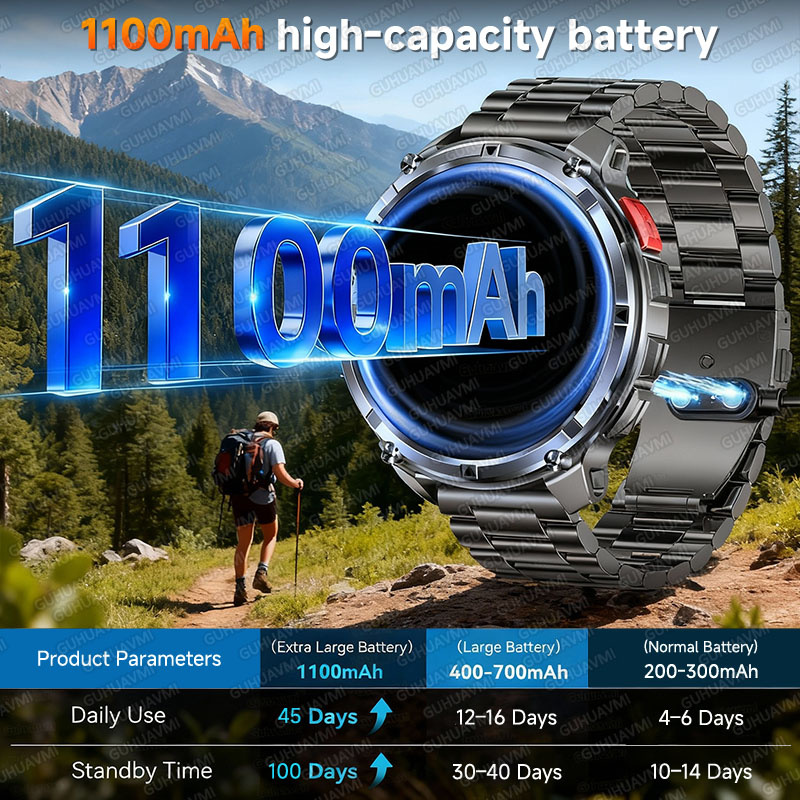 Jam Tangan Pintar Militer Baru - High Refresh Monitor ulasan dan harga